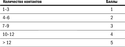 Иллюстрация к книге — Дистанционный менеджмент [i_002.jpg]