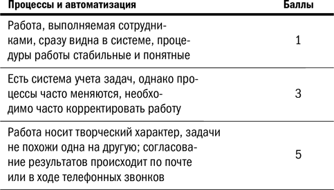 Иллюстрация к книге — Дистанционный менеджмент [i_008.jpg]