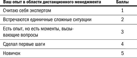 Иллюстрация к книге — Дистанционный менеджмент [i_011.jpg]