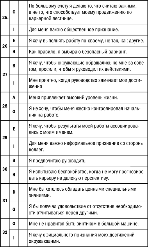 Иллюстрация к книге — Дистанционный менеджмент [i_028.jpg]