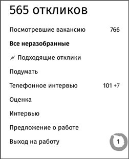 Иллюстрация к книге — Дистанционный менеджмент [i_032.jpg]