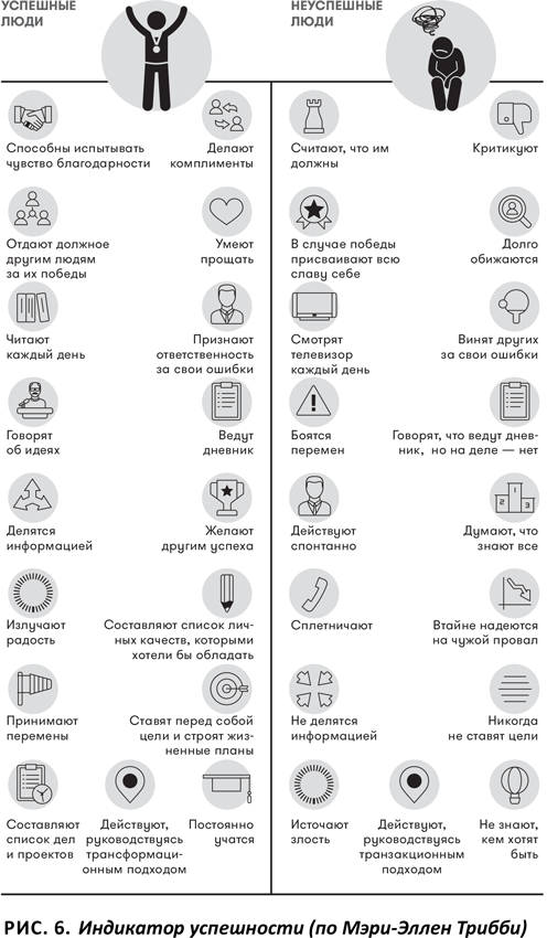Иллюстрация к книге — Как выжить, если тебе 20 [i_008.jpg]