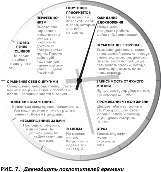 Иллюстрация к книге — Как выжить, если тебе 20 [i_009.jpg]
