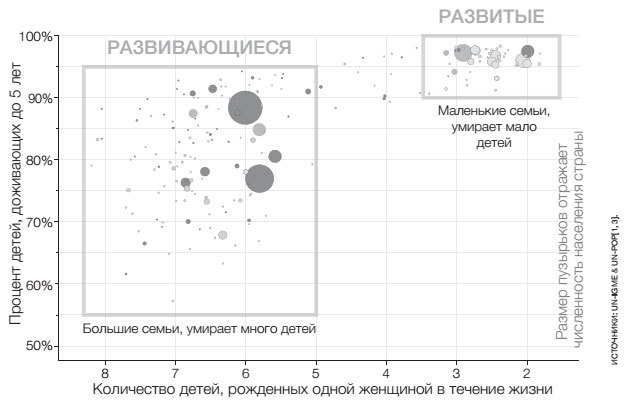 Иллюстрация к книге — Фактологичность. Десять причин наших заблуждений о мире – и почему все не так плохо, как кажется [i_007.jpg]