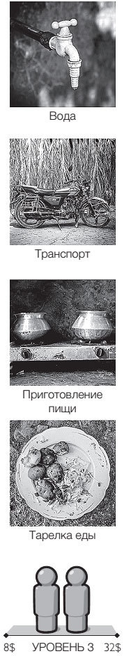 Иллюстрация к книге — Фактологичность. Десять причин наших заблуждений о мире – и почему все не так плохо, как кажется [i_014.jpg]