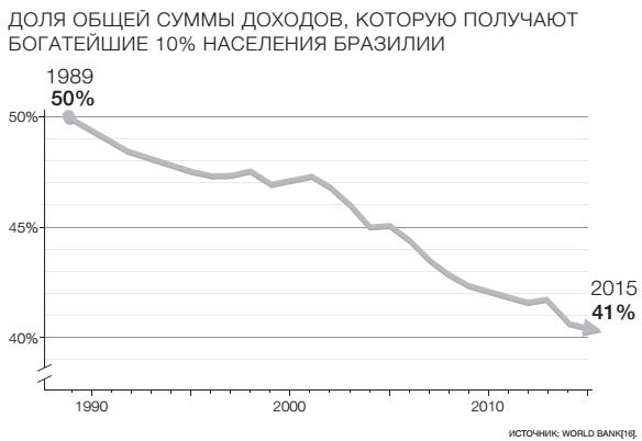 Иллюстрация к книге — Фактологичность. Десять причин наших заблуждений о мире – и почему все не так плохо, как кажется [i_019.jpg]