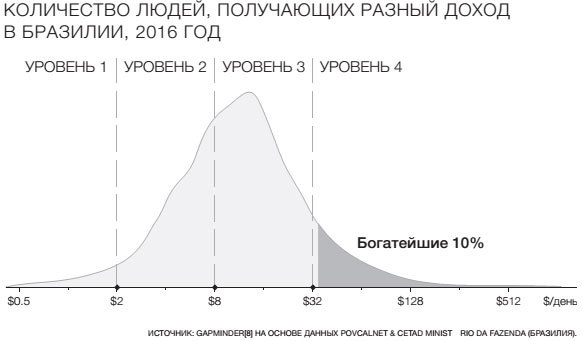 Иллюстрация к книге — Фактологичность. Десять причин наших заблуждений о мире – и почему все не так плохо, как кажется [i_020.jpg]