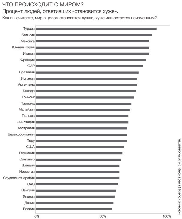 Иллюстрация к книге — Фактологичность. Десять причин наших заблуждений о мире – и почему все не так плохо, как кажется [i_023.jpg]