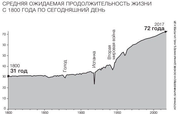 Иллюстрация к книге — Фактологичность. Десять причин наших заблуждений о мире – и почему все не так плохо, как кажется [i_026.jpg]