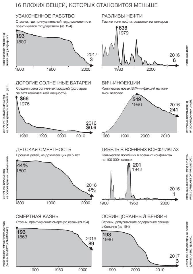 Иллюстрация к книге — Фактологичность. Десять причин наших заблуждений о мире – и почему все не так плохо, как кажется [i_028.jpg]