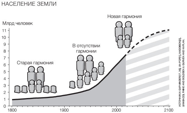 Иллюстрация к книге — Фактологичность. Десять причин наших заблуждений о мире – и почему все не так плохо, как кажется [i_044.jpg]