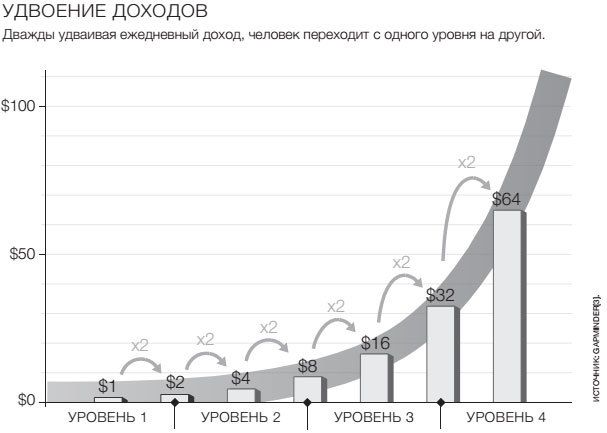 Иллюстрация к книге — Фактологичность. Десять причин наших заблуждений о мире – и почему все не так плохо, как кажется [i_052.jpg]