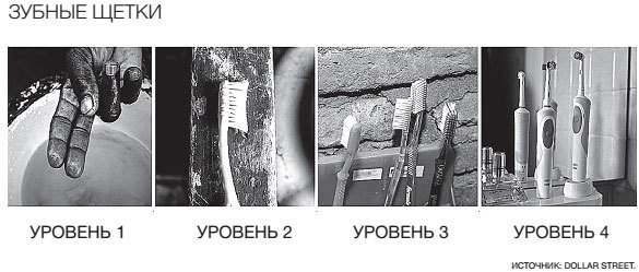 Иллюстрация к книге — Фактологичность. Десять причин наших заблуждений о мире – и почему все не так плохо, как кажется [i_069.jpg]