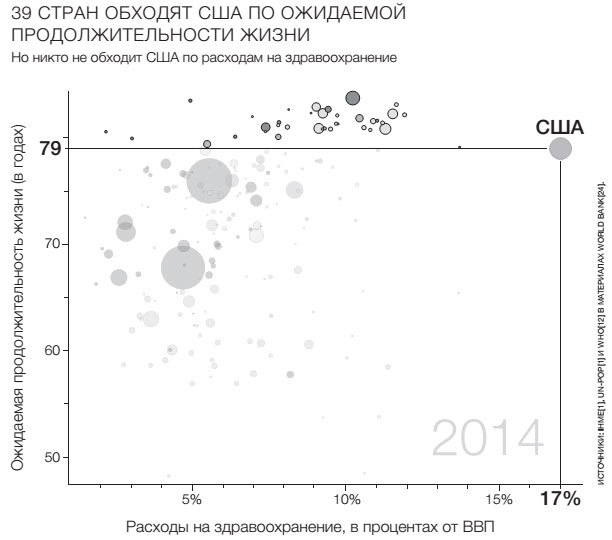 Иллюстрация к книге — Фактологичность. Десять причин наших заблуждений о мире – и почему все не так плохо, как кажется [i_085.jpg]
