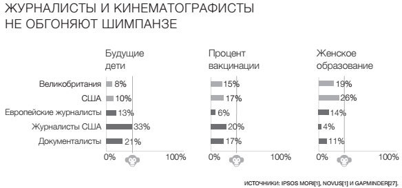 Иллюстрация к книге — Фактологичность. Десять причин наших заблуждений о мире – и почему все не так плохо, как кажется [i_088.jpg]