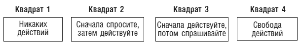 Иллюстрация к книге — Креативатор. От идеи до воплощения [img_7.jpg]