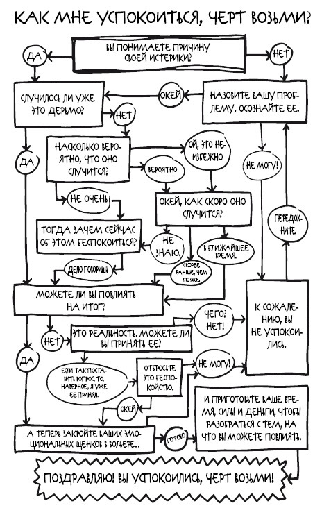 Иллюстрация к книге — Успокойся, чёрт возьми! Как изменить то, что можешь, смириться со всем остальным и отличить одно от другого [i_010.jpg]