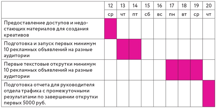 Иллюстрация к книге — Я создала бизнес [i_001.jpg]