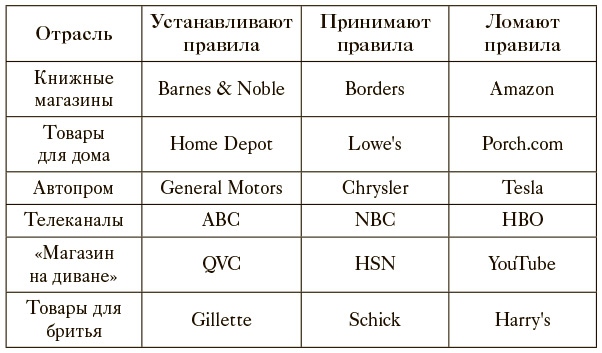 Иллюстрация к книге — Эстетический интеллект. Как его развивать и использовать в бизнесе и жизни [i_001.jpg]