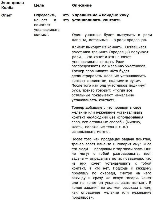 Иллюстрация к книге — 155 советов начинающему бизнес-тренеру [i_011.jpg]