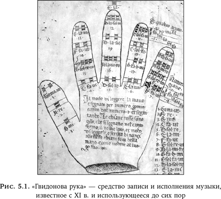 Иллюстрация к книге — Ум в движении. Как действие формирует мысль [i_009.jpg]