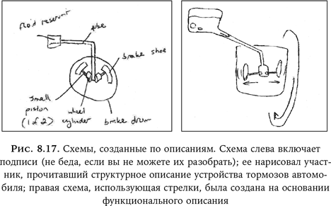 Иллюстрация к книге — Ум в движении. Как действие формирует мысль [i_026.jpg]
