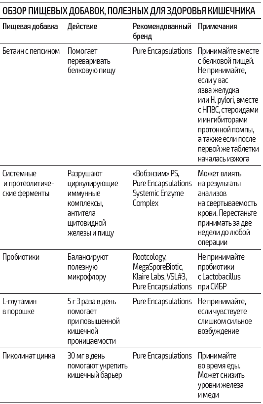 Иллюстрация к книге — Протокол Хашимото: когда иммунитет работает против нас [img_31.jpg]