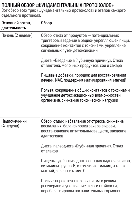 Иллюстрация к книге — Протокол Хашимото: когда иммунитет работает против нас [img_33.jpg]