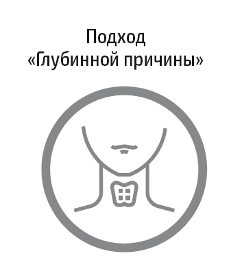 Иллюстрация к книге — Протокол Хашимото: когда иммунитет работает против нас [img_4.jpg]