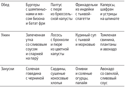 Иллюстрация к книге — Протокол Хашимото: когда иммунитет работает против нас [img_46.jpg]