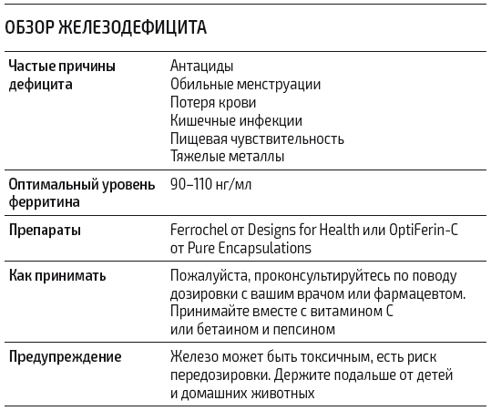 Иллюстрация к книге — Протокол Хашимото: когда иммунитет работает против нас [img_48.jpg]