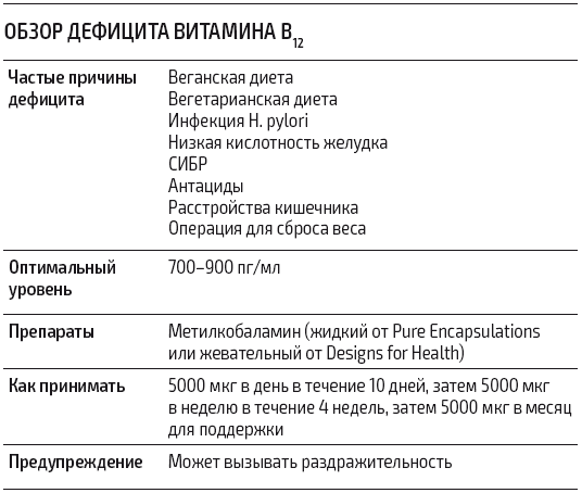 Иллюстрация к книге — Протокол Хашимото: когда иммунитет работает против нас [img_49.jpg]
