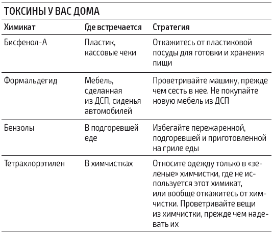 Иллюстрация к книге — Протокол Хашимото: когда иммунитет работает против нас [img_51.jpg]