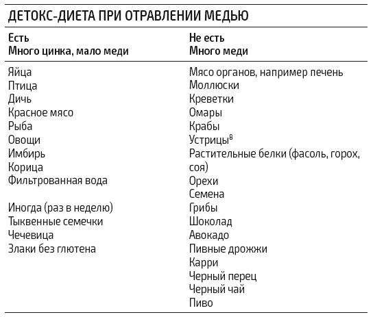 Иллюстрация к книге — Протокол Хашимото: когда иммунитет работает против нас [img_55.jpg]