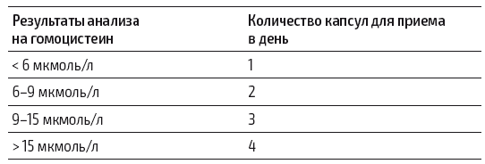 Иллюстрация к книге — Протокол Хашимото: когда иммунитет работает против нас [img_56.jpg]