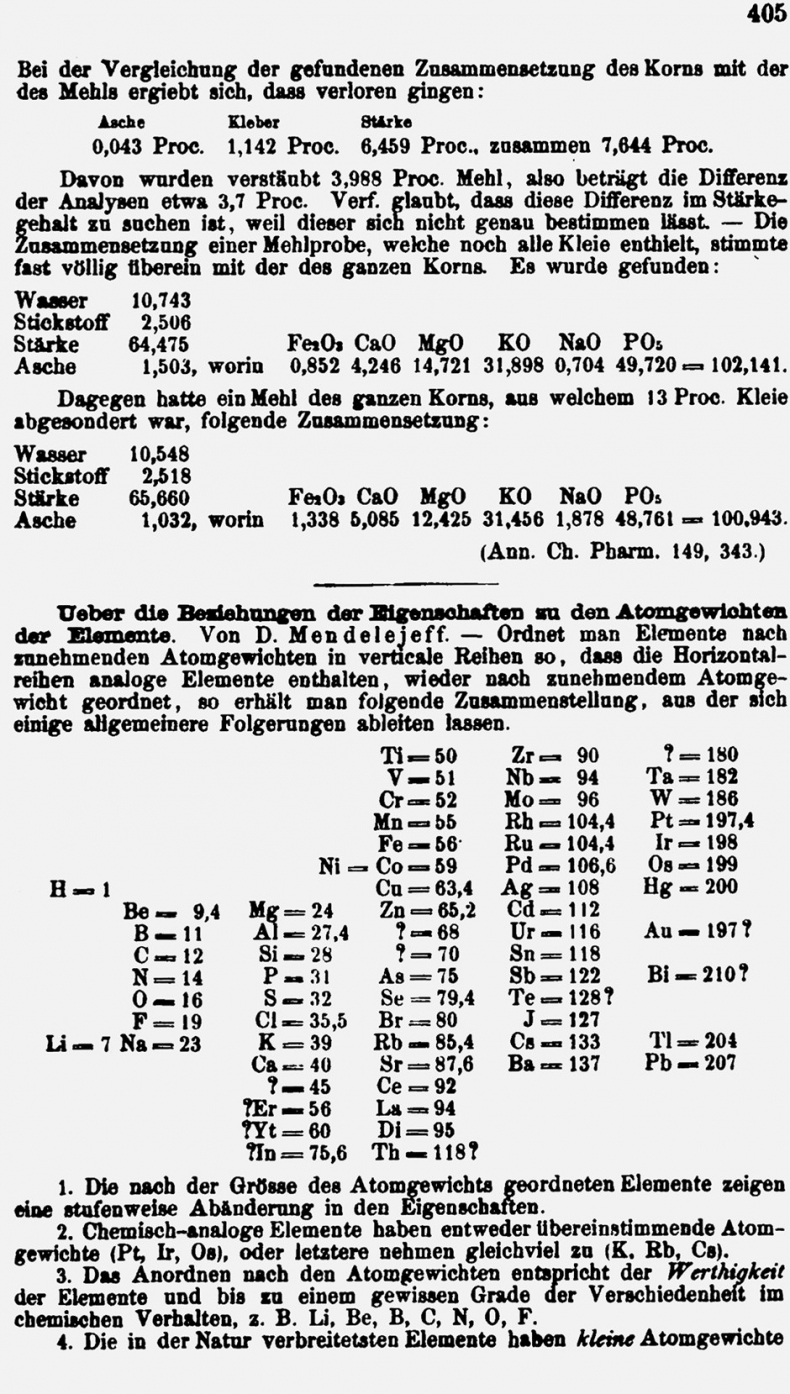 Иллюстрация к книге — Загадка «Таблицы Менделеева» [i_007.jpg]