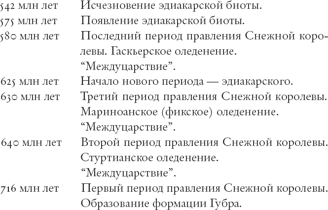 Иллюстрация к книге — Затерянный мир Дарвина. Тайная история жизни на Земле [i_027.jpg]