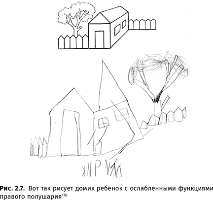 Иллюстрация к книге — Происхождение языка. Факты, исследования, гипотезы [i_036.jpg]