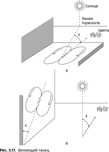 Иллюстрация к книге — Происхождение языка. Факты, исследования, гипотезы [i_091.jpg]