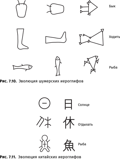 Иллюстрация к книге — Происхождение языка. Факты, исследования, гипотезы [i_114.jpg]
