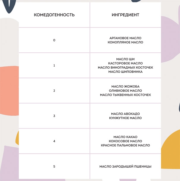 Иллюстрация к книге — С чистого лица. Техники ухода за кожей на все случаи жизни [i_006.jpg]