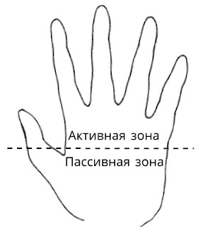 Иллюстрация к книге — Жизнь на ладони. Хиромантия как инструмент самопознания [i_022.jpg]