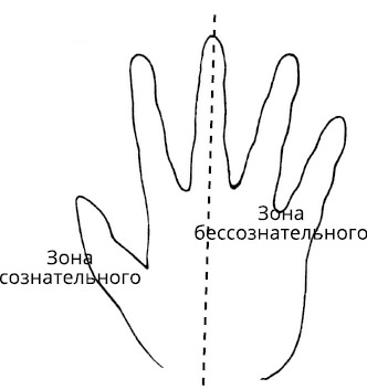 Иллюстрация к книге — Жизнь на ладони. Хиромантия как инструмент самопознания [i_023.jpg]