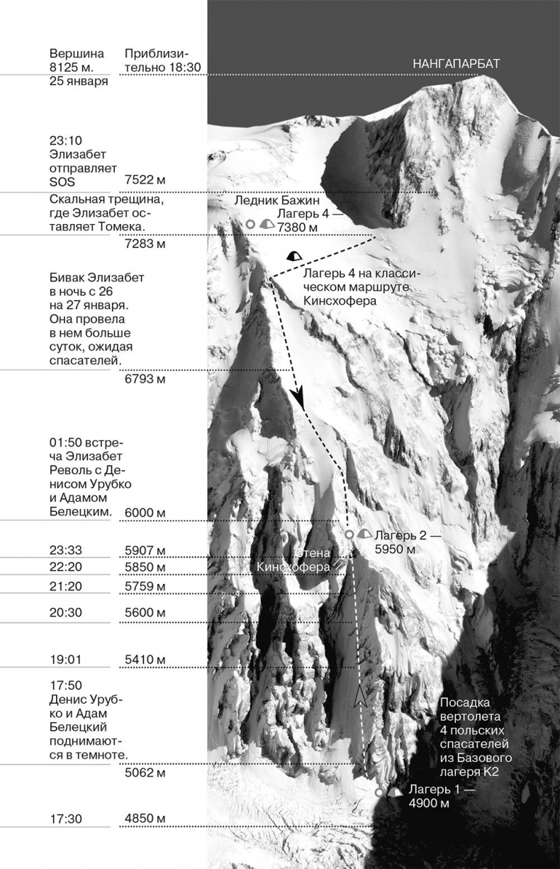 Иллюстрация к книге — Жить! Моя трагедия на Нангапарбат [img_2.jpg]