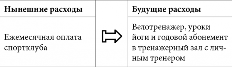 Иллюстрация к книге — Про деньги. Все секреты богатства в одной книге [img_15.jpg]