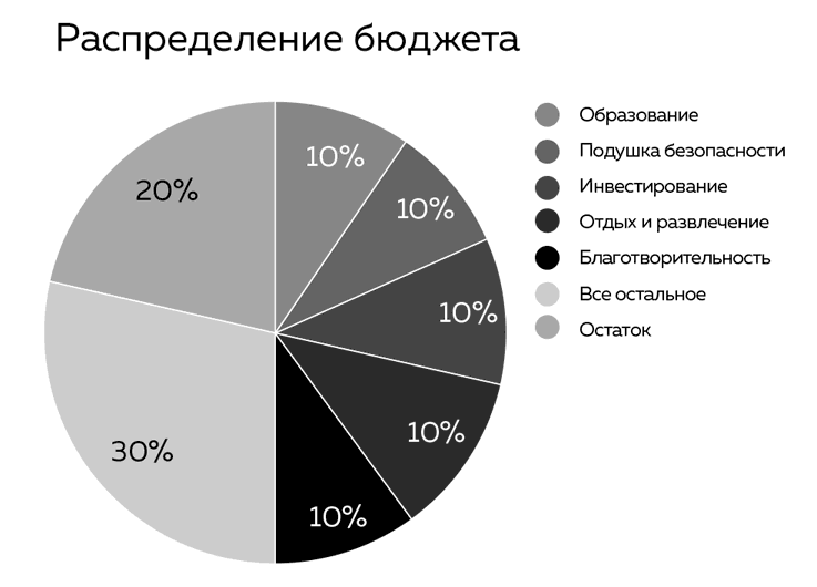 Иллюстрация к книге — Про деньги. Все секреты богатства в одной книге [img_6.jpg]