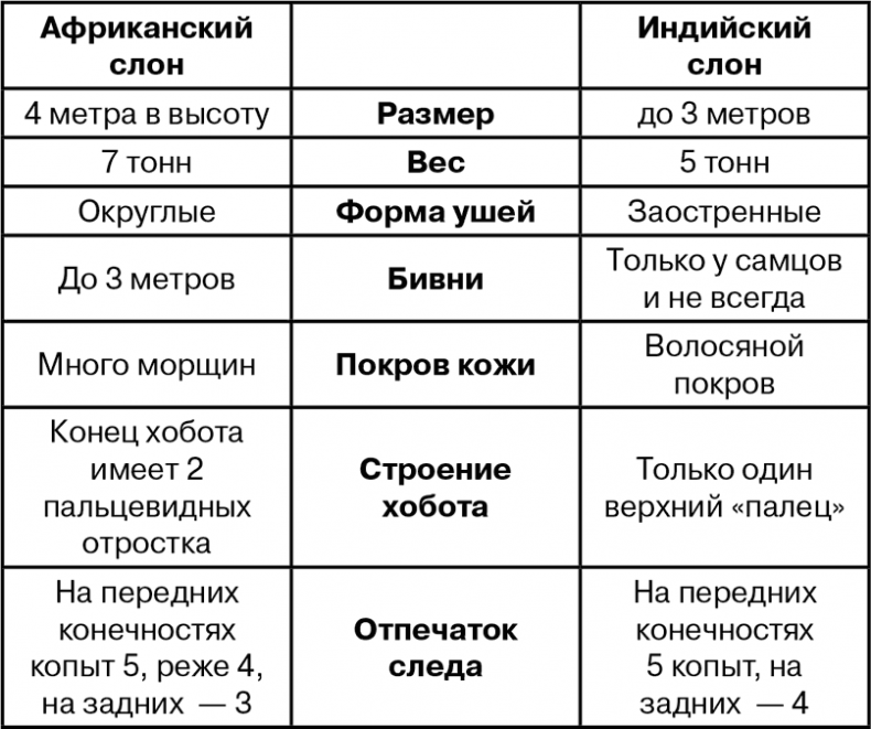 Иллюстрация к книге — Биология для тех, кто хочет понять и простить самку богомола [i_072.jpg]