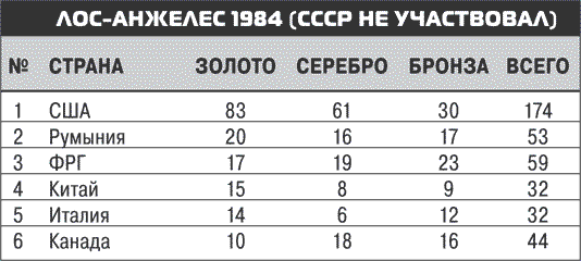 Иллюстрация к книге — Олимпийские игры. Очень личное [i_003.jpg]