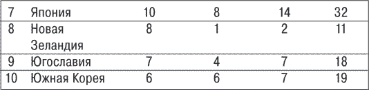 Иллюстрация к книге — Олимпийские игры. Очень личное [i_004.jpg]