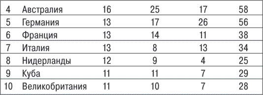 Иллюстрация к книге — Олимпийские игры. Очень личное [i_010.jpg]